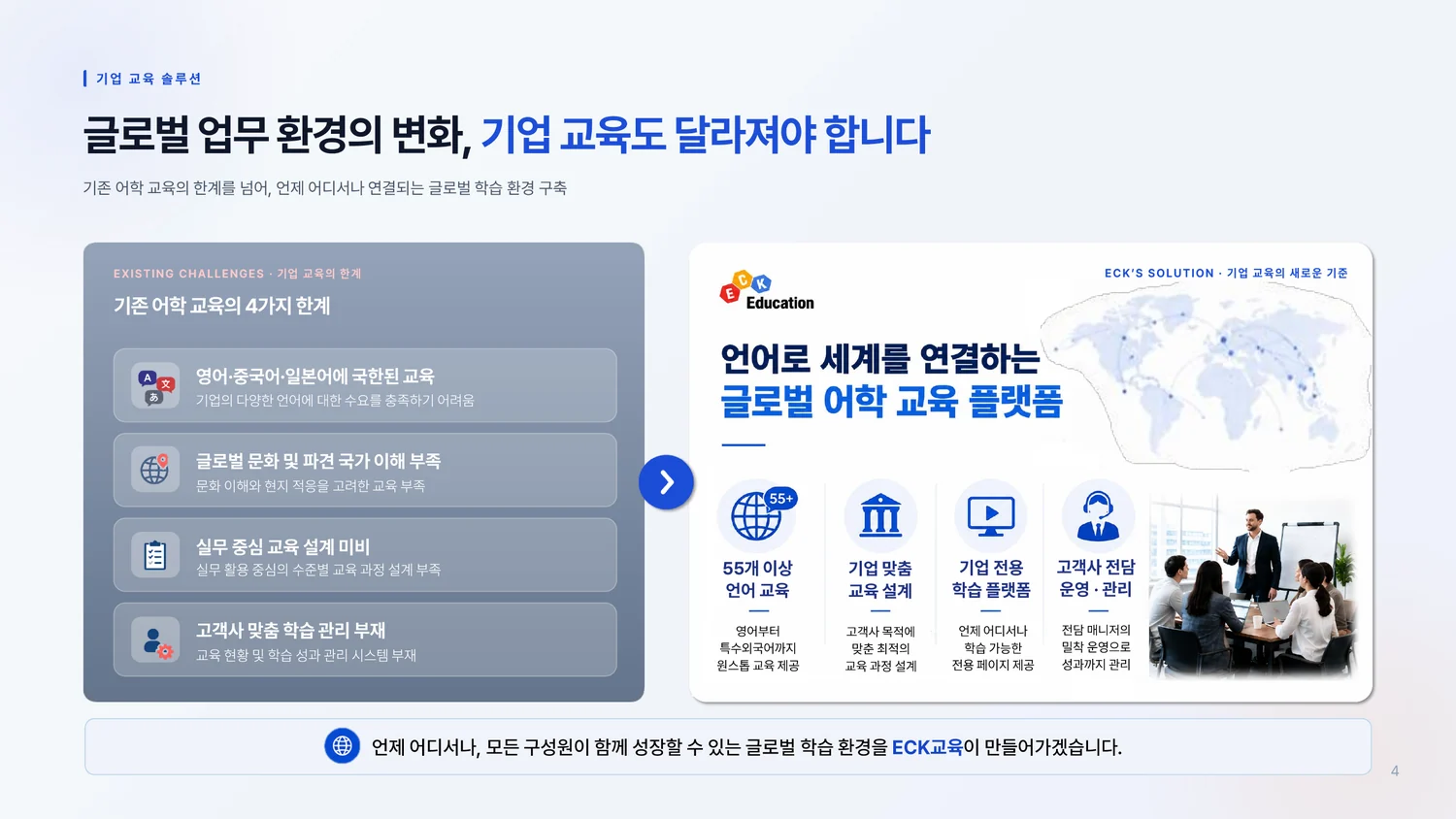 온라인강좌 B2B 서비스 소개서 4페이지