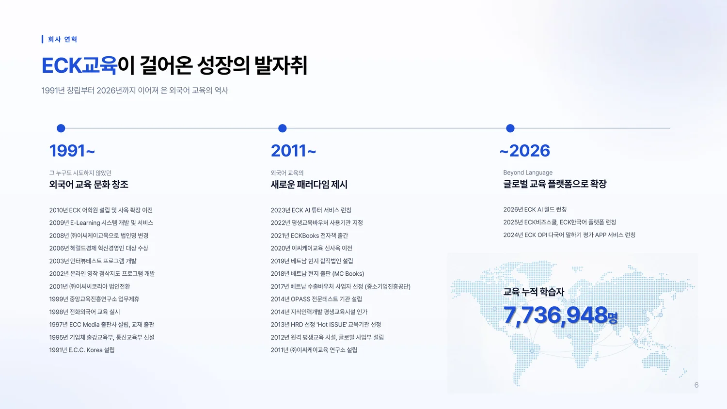 온라인강좌 B2B 서비스 소개서 6페이지