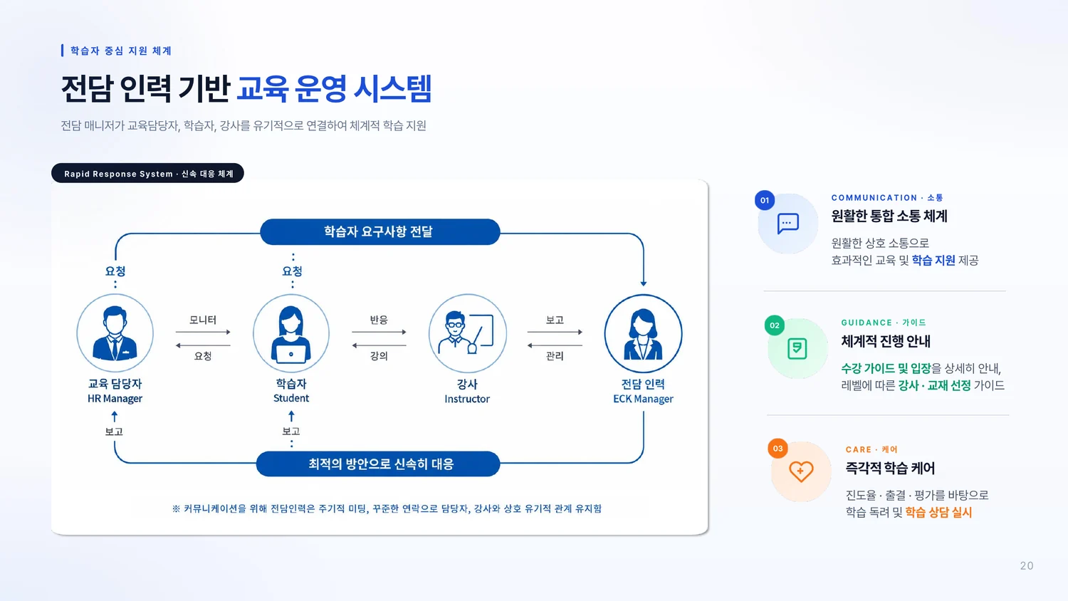 온라인강좌 B2B 서비스 소개서 20페이지