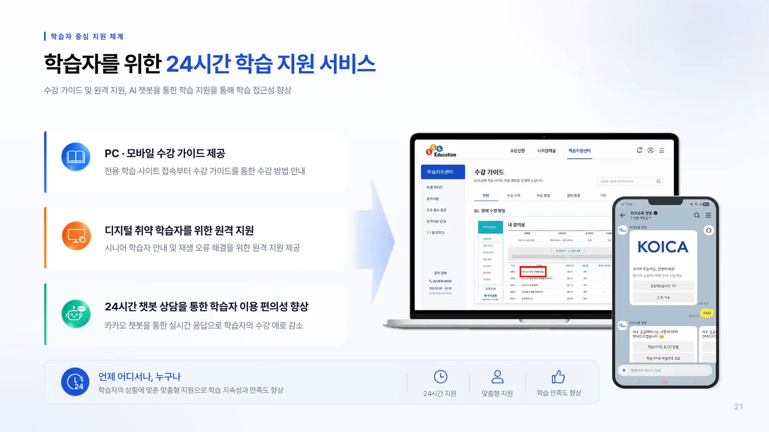 온라인강좌 B2B 서비스 소개서 21페이지