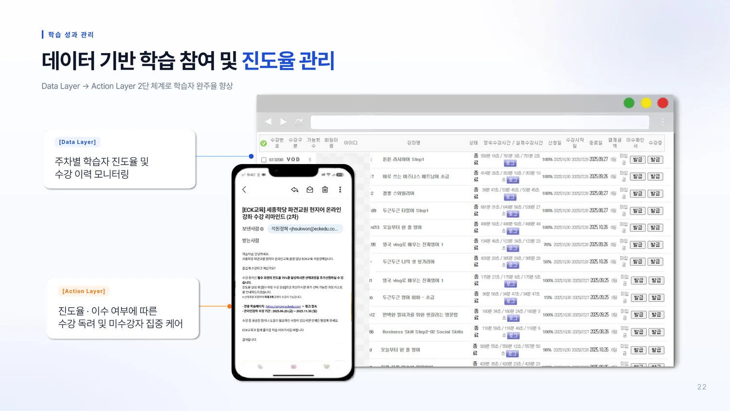 온라인강좌 B2B 서비스 소개서 22페이지