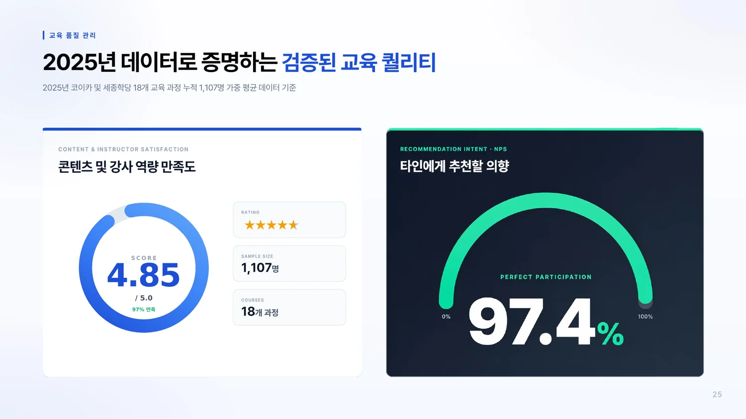 온라인강좌 B2B 서비스 소개서 25페이지