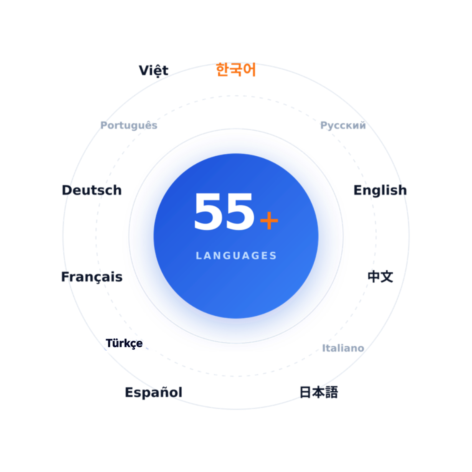 ECK교육 55개 이상 언어 지원 - Global Languages